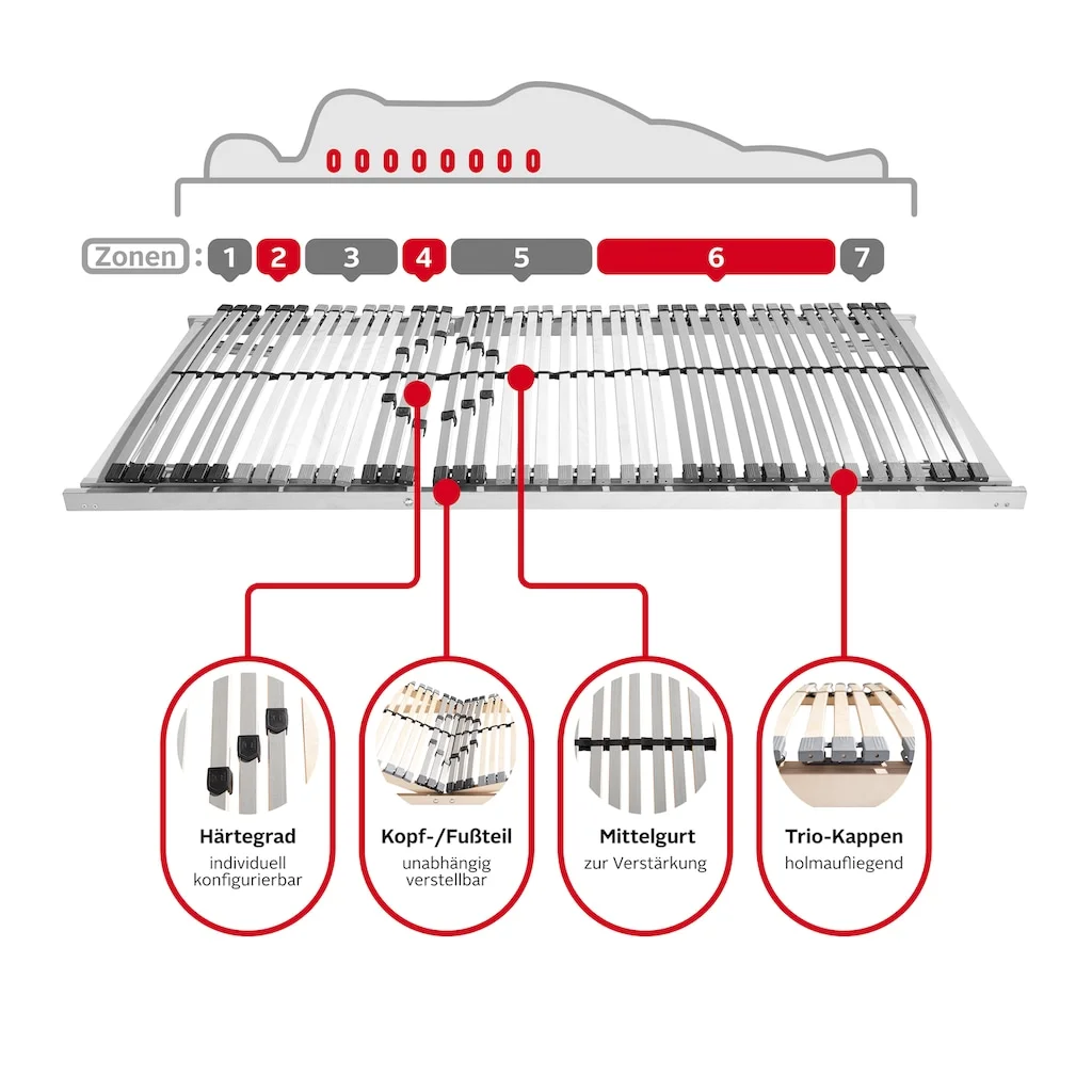 Traumecht Lattenrost »Mondschein 42 KF«, (1 St.), Selbstmontiert Oder Vollmontiert Erhältlich! – Bild 6
