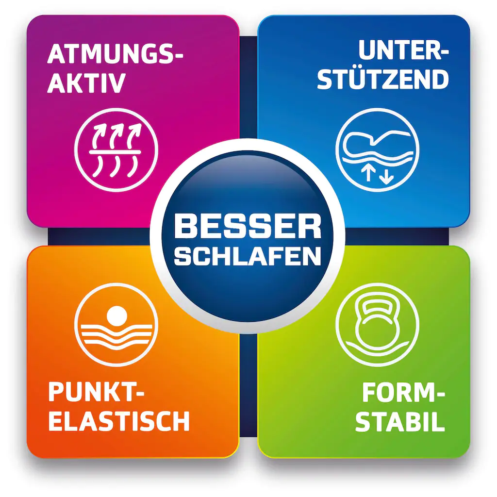 My Home Topper »Polly Plus Komfort«, (1 St.), Kern Mit über 1000 Wellnesspunkten! – Bild 6