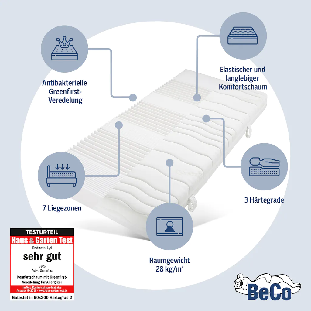 Beco Komfortschaummatratze »Matratze Active Greenfirst - Besonders Hygienischer Matratzenbezug «, 18 Cm Hoch, Raumgewicht: 28 Kg/m³, (1 St.), Vom Verbraucher-Magazin Haus & Garten Getestet Mit "SEHR GUT" Note 1,4* - Getestet In Gr. 90x200 Cm H2. – Bild 3