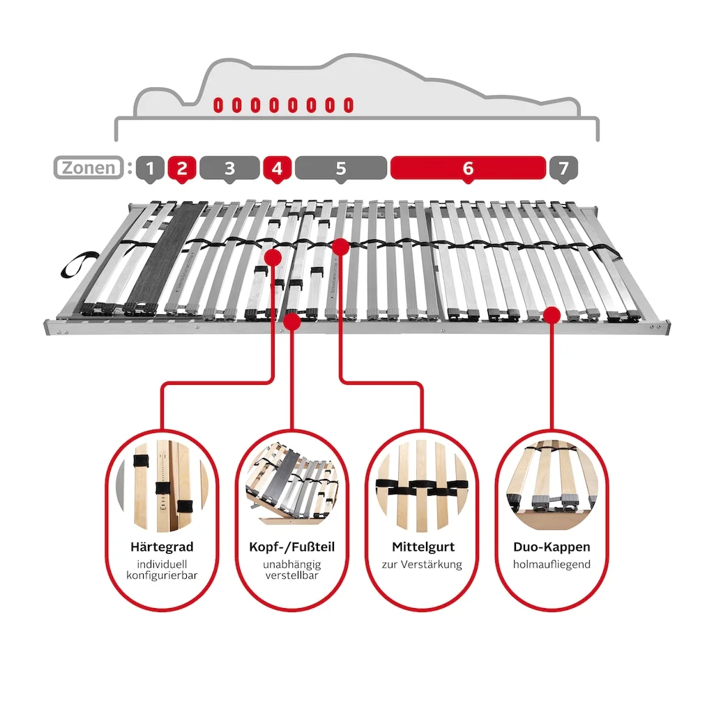 OTTO Products Lattenrost »Fenny-Jubiläum«, (1 St.), Lattenrost In Verschiedenen Größen, Lattenrost Mit Einfachem Aufbau – Bild 4