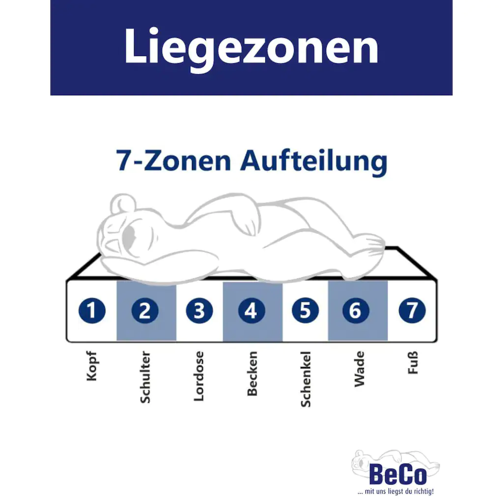 BeCo EXCLUSIV Taschenfederkernmatratze »BodyMax«, 22 Cm Cm Hoch, 480 Federn, (1 St.), Bis 180 Kg Belastbar (lt. Prüfinstitut "Hansecontrol") – Bild 5