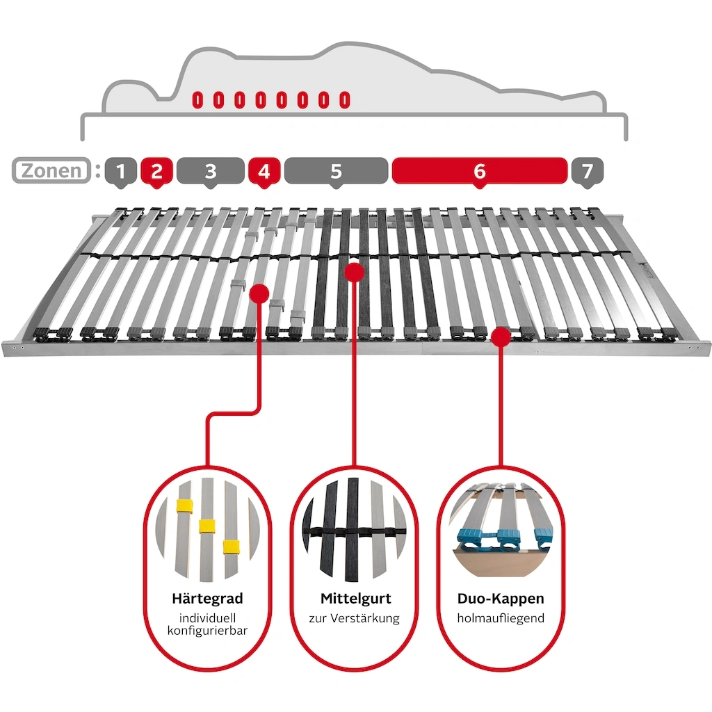 Beco Lattenrost »Lattenrost Visto NV, Lattenrost In Diversen Größen Erhältlich«, (1 St.), Hoher Schlafkomfort, Besondere Langlebigkeit Und Extreme Stabilität – Bild 5