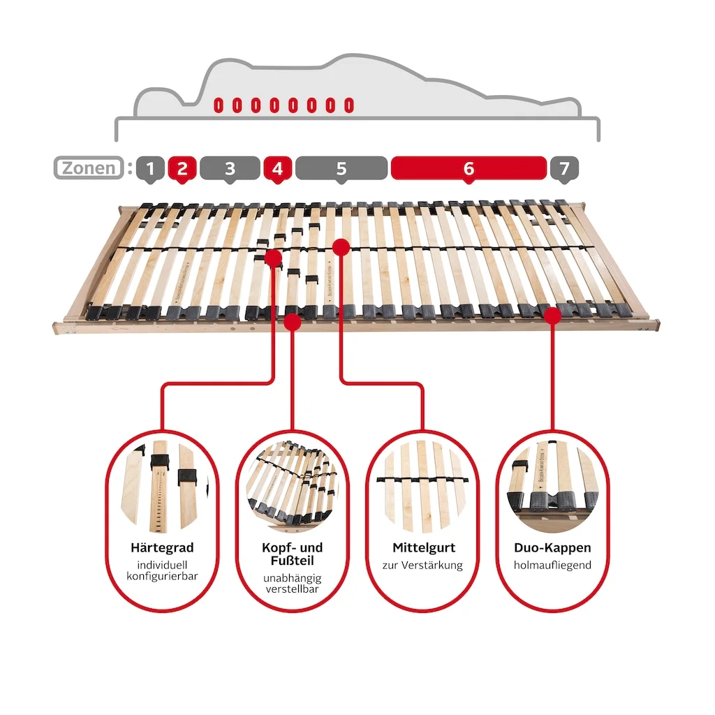 DELAVITA Lattenrost »Lennard«, (1 St.), 7-Zonen Lattenrost Mit Manueller Kopf- Und Fußteilverstellung – Bild 4